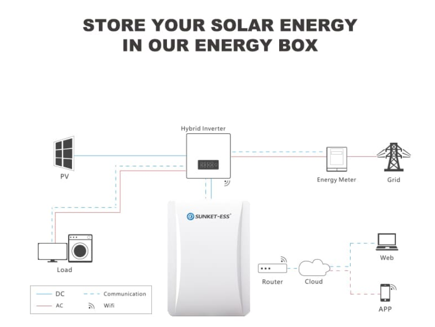 15,5 kWp PV Komplettanlage mit 36x bifizialen Doppelglas PV Modulen  inkl. Hybridwechselrichter & 10kWh Speicherbatterie